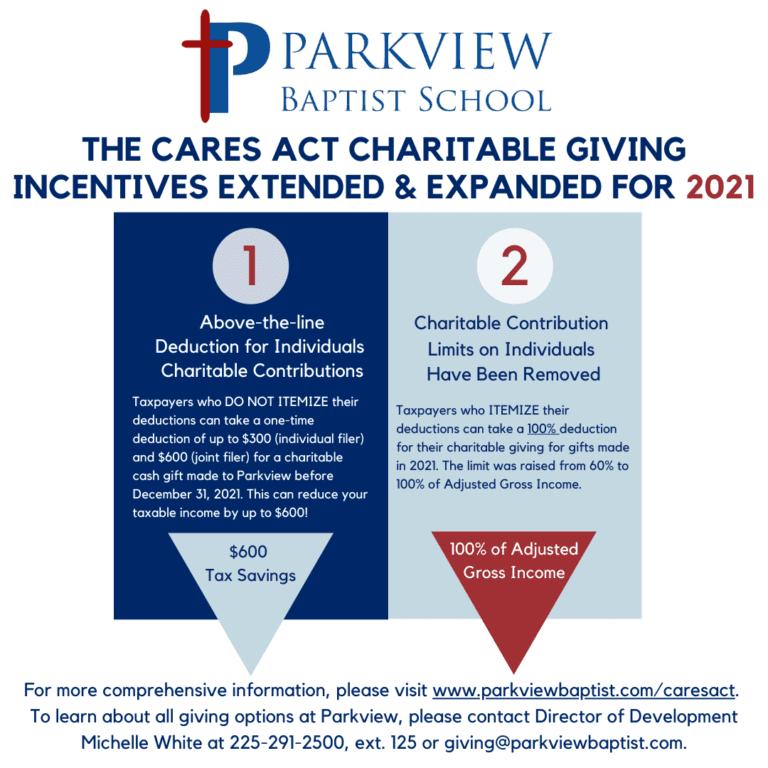 The CARES Act 2020 Extended and Expanded for 2021